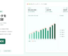 EC通販の売上/広告の費用対効果を可視化します Looker Studioで売上データを一目で把握