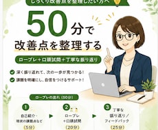 キャリコン国家資格【ロープレ】口頭試問対策します 50分ロープレ1回＋振り返り｜改善点を整理し自信につなげます