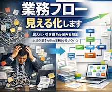 業務フロー整理・マニュアル化を代行します 属人化・引き継ぎ不能業務を “誰でも回せる仕組み”に変えます