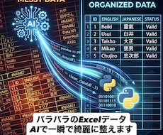 バラバラのExcelデータをAIで綺麗に整えます 手作業で無理な表記ゆれやデータのズレ、綺麗に並び替えます