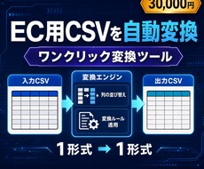 EC用CSVを自動変換するツールを作ります イメージ1