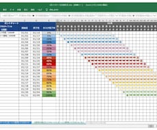 日毎形式のガントチャートを提供しますます イメージ1