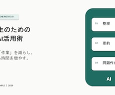 即日！PowerPoint作成します イメージ1