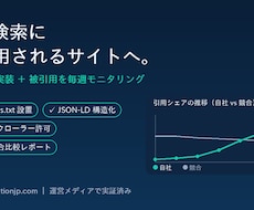 SEOとChatGPT引用に強いサイトにします AI検索での被引用を毎週測定し、引用されるまで改善し続けます