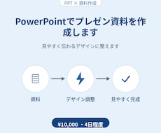 PowerPointでプレゼン資料を作成します イメージ1