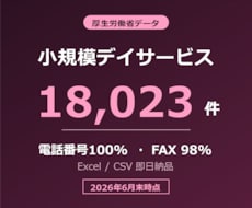 小規模デイ・地域密着型通所介護提供します 電話番号100%／18,023件／2026年6月末時点