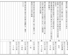 明治時代の戸籍を読み取り、PDFファイルにします イメージ1
