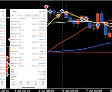 あなたのFXトレード手法パフォーマンスを改善します 複数の通貨ペアを負担なく同時運用も可能に