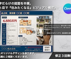 Canva対応！オシャレな不動産広告を作成します イメージ1