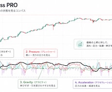 TradingView用相場分析インジを提供します イメージ1