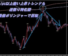 驚異の逆張り特化型最強ボリンジャー販売します 過去値幅確率を計算し現在の限界値を算出し５分足で天底が分かる