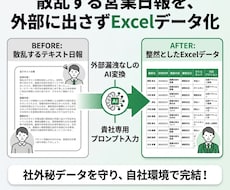 報告書をデータ化する業務特化プロンプトを作成します イメージ1