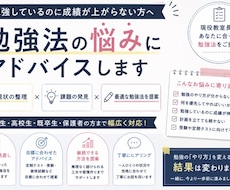 個別指導塾の教室長が勉強が続く学習計画を作成します イメージ1