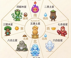 九星気学と易占いで今必要な開運アドバイスを届けます イメージ1