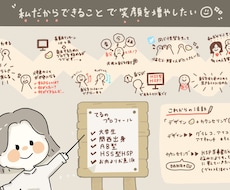 アイコンだけじゃない！あなたのプロフィール描きます イラストがあると「あなたの活動の魅力・企画や商品」が伝わる！