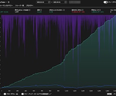 統計に裏付けされた最強のアノマリー手法教えます ChronoValueTrade データ解析が導く実践的戦略