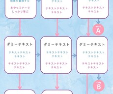 テンプレ付き！タイプ診断チャート画像を作成します あなただけのオリジナル画像作成します