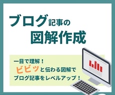 ビジネス/ブログ向けビビッと伝わる図解を作成します イメージ1