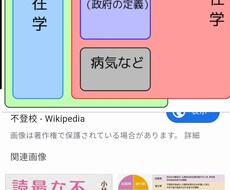 不登校の悩み相談します イメージ1