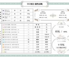 大切な人との相性診断します イメージ1