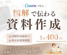 忙しいあなたに代わり伝わるスライド資料作成します 図解で分かりやすく作成します！急ぎの資料もお任せください！