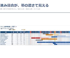 完成品のタスク・進捗管理表をお渡しします イメージ1