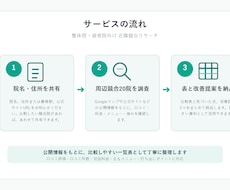 整体院の近隣競合を調査します イメージ1