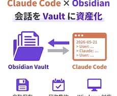 ClaudeCode のやりとりをAI資産化します あなたの AI 会話を、毎日自動で資産化。