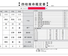 自分のことが知りたい方にあなたの個性教えます 月に3件までのサービス価格です☆彡