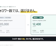 PR候補インフルエンサーを理由つきで選びます イメージ1