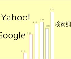 サイトで何位か調べます ショッピングサイトなどいろいろなサイトに対応させて調べます。