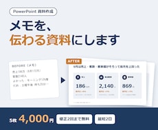 箇条書きのメモから見やすいスライドを作ります イメージ1