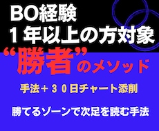 バイナリーオプション手法｜勝者のメソッド伝授します 根拠があるから強い。エントリーゾーンをテンプレートで可視化。
