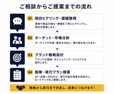 現役FMCGブランドマネージャーが壁打ちします 売れる戦略を現場視点で整理します