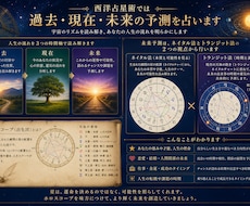 西洋占星術では過去、現在、未来の予測を占います ネイタル法とトランジット法で未来予測をホロスコープで占います