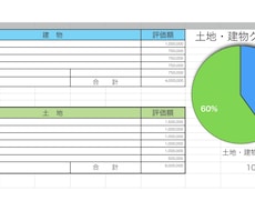 相続税評価での土地・建物の簡易的な評価を行います イメージ1