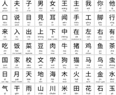 中国語の翻訳をします イメージ1