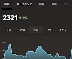 あなたのチェスの棋譜を添削します 指導歴5年（chesscom最高レート2380）が棋譜添削