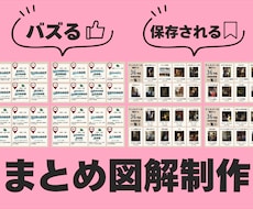 Xで保存される！バズる！「まとめ図解」作ります イメージ1