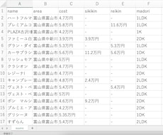 WEB上のデータをCSVで出力します イメージ1