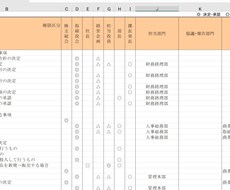 職務権限規程書の雛形をご提供致します 職務権限の規程にお役立て下さい。