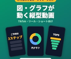 文字を送るだけ！動く図解のSNS縦型動画を作ります イメージ1