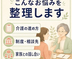 介護の悩みを3往復のチャットで整理します イメージ1