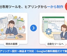 維持費0円～会社専用の業務自動化ツールを作ります イメージ1