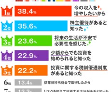 資産運用、家計のお悩みに関する相談乗ります イメージ1