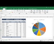 作成、入力代行いたします イメージ1