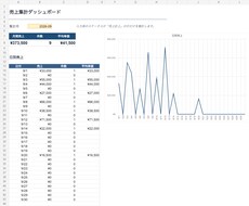 Excel・シートの集計を自動化します AI活用で入力・集計作業をラクにします