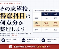 その志望校、得意科目は何点分か整理します イメージ1