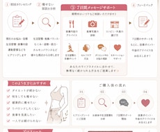 痩せない原因を分析！7日間ダイエットサポートします イメージ1