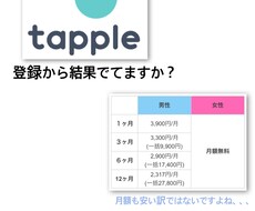 マッチングアプリ タップルについてサポート致します プロフィールやメッセージの内容を見直して、好感度を変えます！